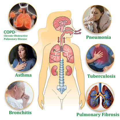🍒✅Official Store:Ourlyard™ Herbal Lung Cleansing Inhaler 🫁MHRA Approved(💝 Cough, wheezing, shortness of breath, sputum, stuffy nose, bronchitis, bronchitis, allergy symptoms, lung discomfort💝)